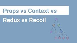 Props vs Context vs Redux vs Recoil | React State Management