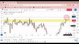 EUR CAD Full Analysis With Near Sell Setup by Forex Wealth Factory