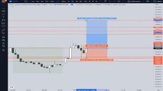 Forget Smart Money Concepts - Use PSR (Precise Support & Resistance) for High Winrate