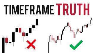 Complete Multi-Timeframe Strategy