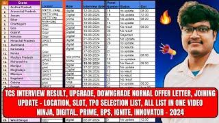 TCS LATEST INTERVIEW RESULT FINAL SELECTION LIST OUT COLLEGE, LOCATION, SLOT DATE PANEL WISE UPDATE