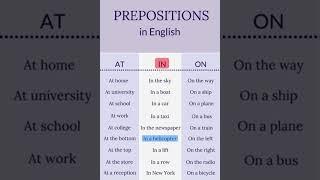 Prepositions in English #shorts #ytfeedshorts