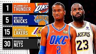 Ranking EVERY NBA Team for the 2024-25 Season