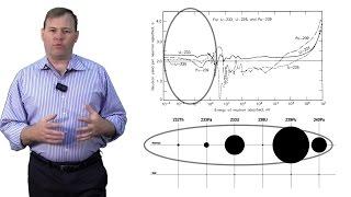 Thermal-Spectrum and Fast-Spectrum - TR2016c 3h56m22s24f