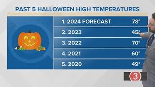 Wednesday's extended Cleveland weather forecast: Record warmth again today in Northeast Ohio