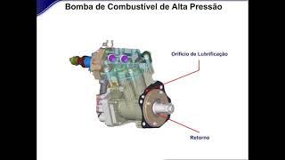 SISTEMA INJEÇÃO MOTOR ISC CUMMINS