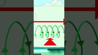 How Are Tornadoes Formed?