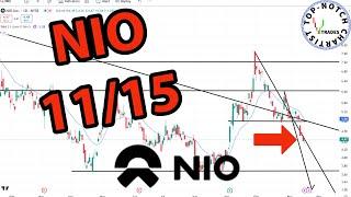 Nio Stock: Price Predictions Using Technical Analysis.