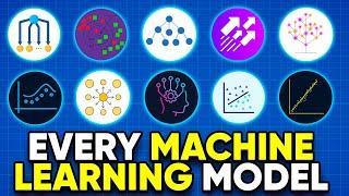 All Machine Learning algorithms explained in 17 min