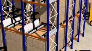 Pallet Flow Rack