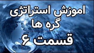 استراتژی فارکس اموزش  استراتژی گره ها با کمترین استاپ لاس(forex strategy)