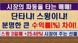 주가지수를 고려한 매매형태(단타or스윙)와 수익률(%) 차이! [주식 매매기준]