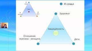 Вебинар на тему: "Поле счастья". Наталья Сидорова.Нумерология и я.Разум, душа, тело.Советы психолога