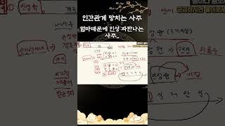 엄마가   문제인 사주 #사주 #궁합 #명리학