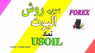 USOIL ANALYSIS تحلیل تکنیکال نفت به روش الیوت