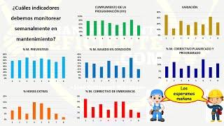 ¿Cuáles indicadores debemos monitorear semanalmente en mantenimiento?