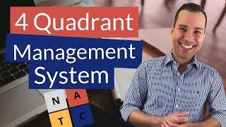 Effective Email Management Made Easy: 4 Communication Quadrants (Email Management Guide)