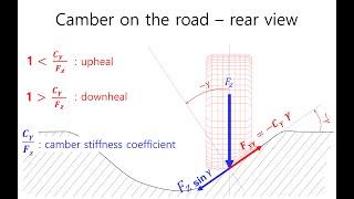 H0027 캠버(Camber) 4편 - 캠버 강성 계수와 불균일 노면, 노면 캠버 - 고을석