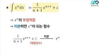 [수Ⅱ][LV 1] 25강. 부정적분_부정적분의 기본