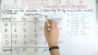 Max [Min-Max] Method | Transportation Problem | Operation Research | Statistics for All