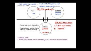 "Passive Loss Rules: Exception for Real Estate Professionals" with Tom Lundstedt