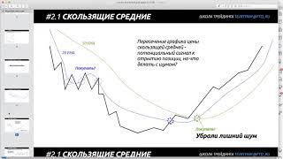 УРОК 2: Стратегии по скользящим средним + RSI - Технический Анализ  - 5