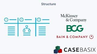 Structure | 3 steps to confidently structure any consulting case, incl. McKinsey, BCG, Bain cases