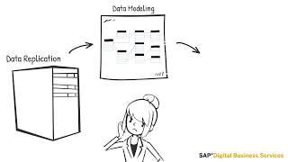 SAP Process Mining – How to Get There