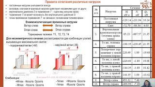 06   Расчет внецентренно сжатых сплошных колонн