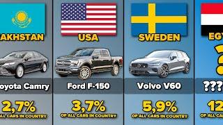 Comparison: The Most Popular Car in Different Countries