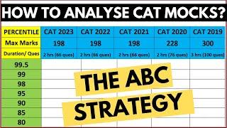 Best way to analyze mocks for CAT 2024 | Sure shot technique to increase percentile | ABC strategy