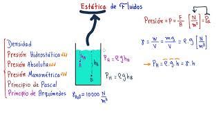 ️MECÁNICA de FLUIDOS. TODO lo QUE DEBES SABER para ESTUDIAR MECÁNICA de FLUIDOS. PARTE 1 [ENTRA!]