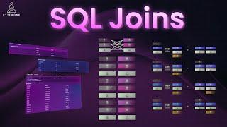  SQL Joins Visualized: The Ultimate Guide for Developers!