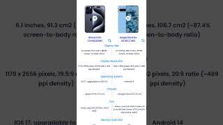 iphone 15 pro vs google pixel 8 pro campare who is better