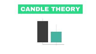 You Don’t Need More Than 1 Weekly Candle