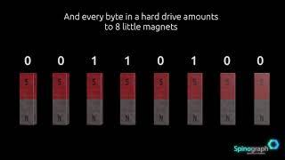 The Spintronics Revolution