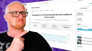 YouTube Analytics explained 2025 - beginner guide