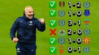 Chelsea - Road To UCL 2025 {THE FINAL RUN-IN}