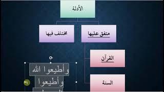 08 الأدلة المتفق عليها - مقرر أصول الفقه ISLM223 - عامر بهجت