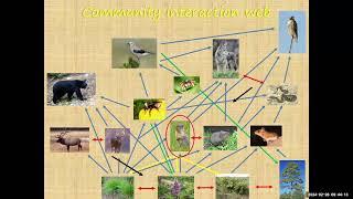 2024 North Dakota Reclamation Conf.:  Applying Simple Models for Decision Support in Conservation