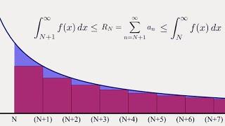 How to use the Integral Test to Approximate an Infinite Sum