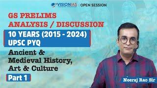 GS Prelims 10 Years' UPSC PYQ Trend Analysis | Ancient & Medieval History, Culture | Part 1