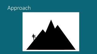 Hill-climbing-algorithm, Steepest-ascent, Stochastic-HC, simulated-annealing | local-search-in-AI