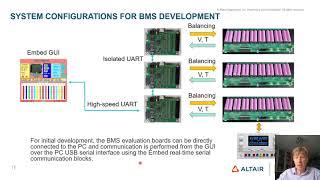 Battery Management System using Altair Embed