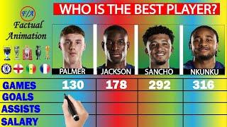 Palmer vs Jackson vs Sancho vs Nkunku: Who is the BEST? - Stats Comparison