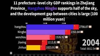 11 prefecture  level city GDP rankings in Zhejiang Province  Hangzhou Ningbo supports half of the sk