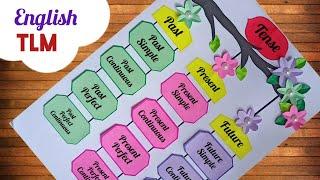 Tense English Project Easy/Tense English TLM/ Tense English Chart/English Grammar Project/ TLM Ideas