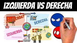  ¿Qué es ser de IZQUIERDAS y de DERECHAS? | Lo que tienes que saber antes de votar