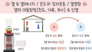 [열] 열과 열에너지￨온도와 입자 운동￨열팽창￨열의 이동방법 (전도,대류,복사)￨단열