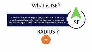 What is ISE?